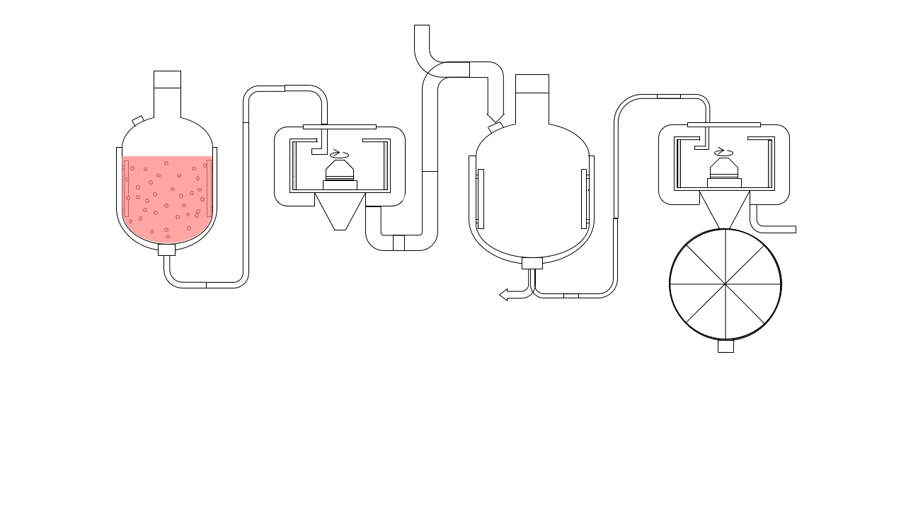Synthesis Process