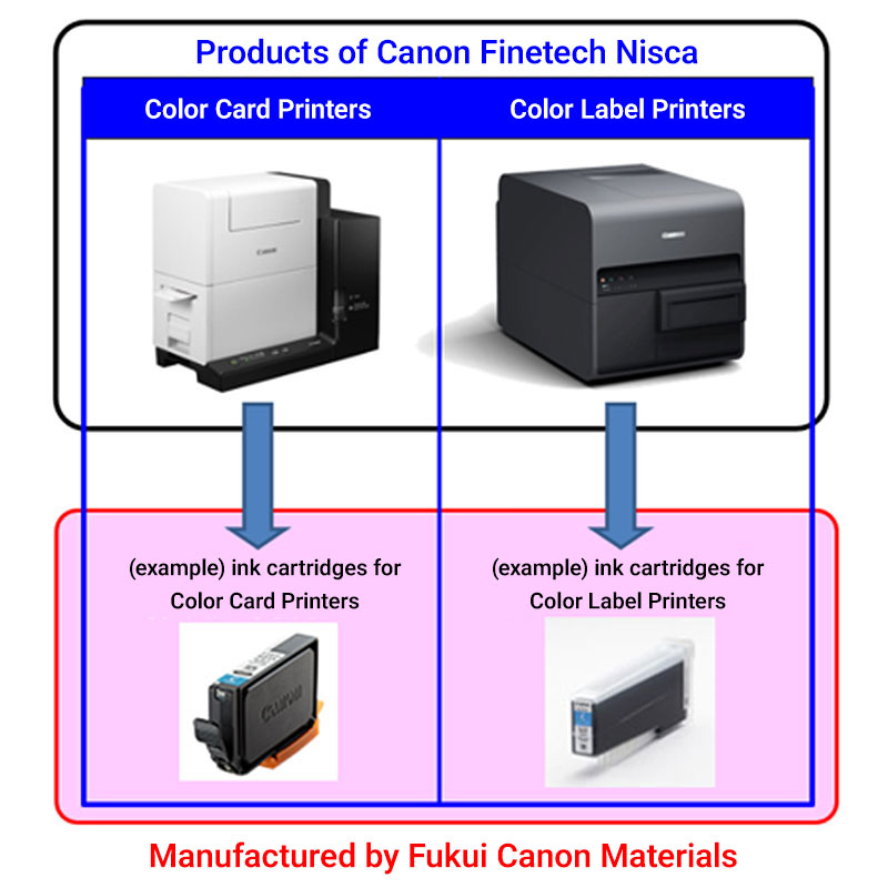 Products of CANON FINETECH NISCA