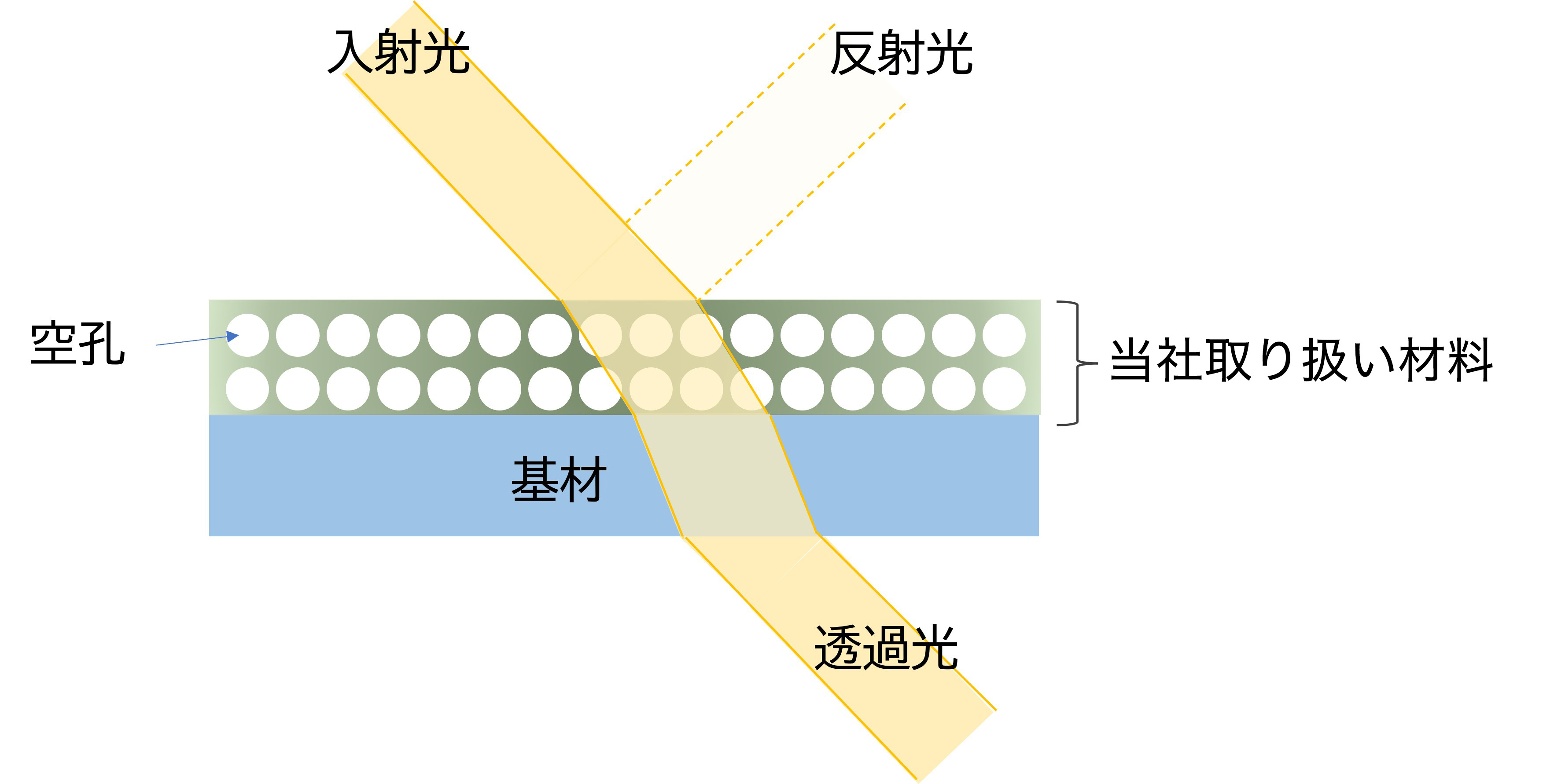 反射防止材の図解