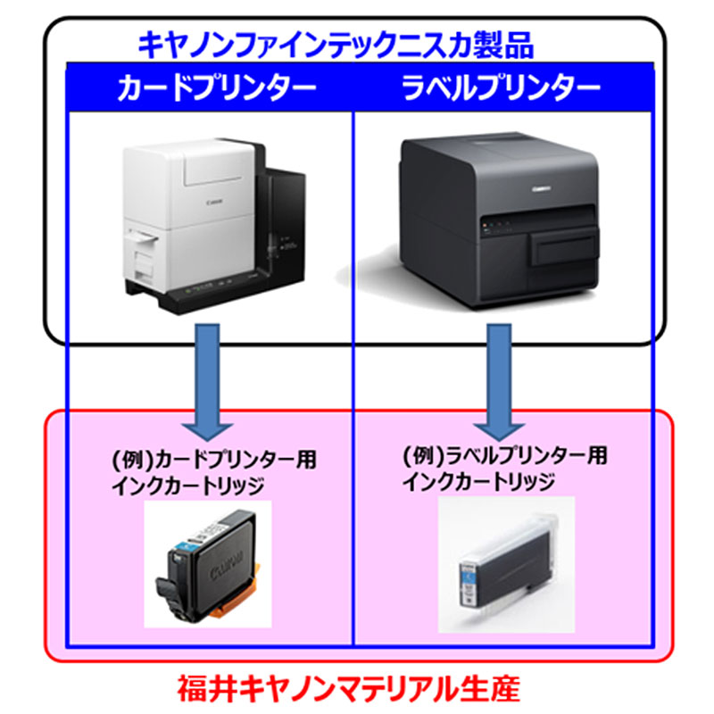 キヤノンファインテックニスカ製品