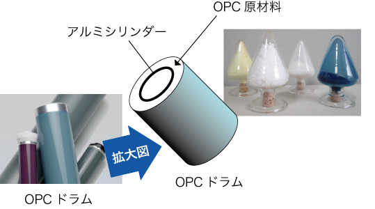 製品紹介